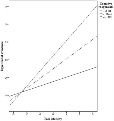 Euthymic despite pain: the role of cognitive reappraisal and experiential avoidance in autoimmune inflammatory rheumatic diseases—a cross-sectional study